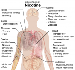 Da li ste već postali nikotinski zavisnik